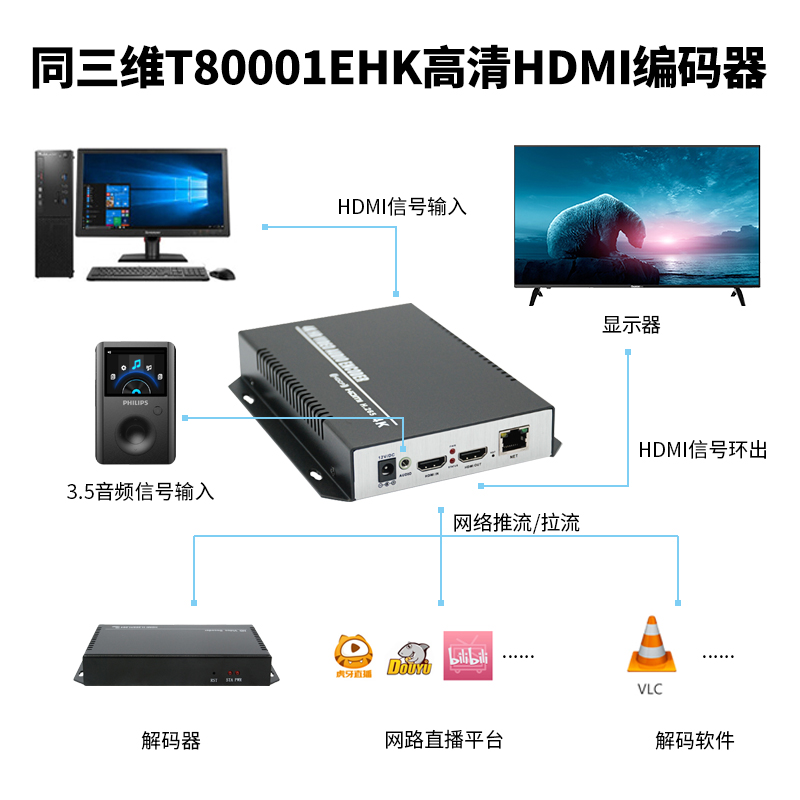 T80001EHK 4K超高清HDMI编码器连接图
